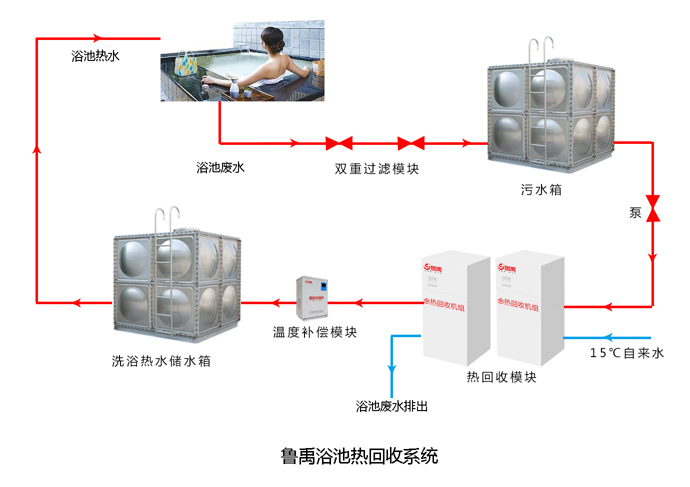 ԡ�؏Uˮ�������ϵ�y(t��ng)�c�����ӟ�ϵ�y(t��ng)�\(y��n)���M(f��i)�Ì�(du��)��