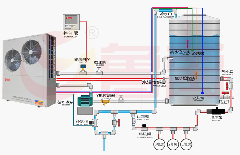 空氣能熱水器優勢 空氣能熱水器優勢