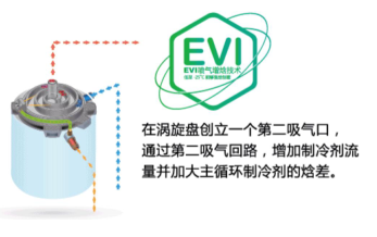 ���͜ؿ՚�Դ���EVI���s���g�D��