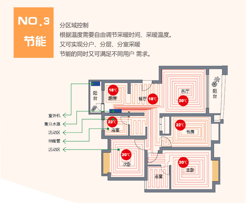 �������ÿ՚�Դ��Ã�ȱ�c�������ܸ�Ч�օ^����