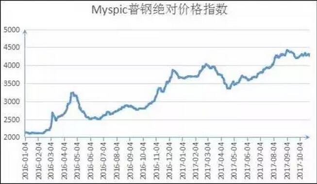 超低溫空氣源熱泵廠家普鋼價格指數 超低溫空氣源熱泵廠家普鋼價格指數