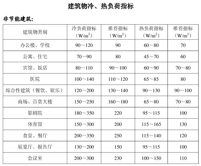 �͜ؿ՚�Դ��÷ǹ��ܽ��������ؓ��ָ��