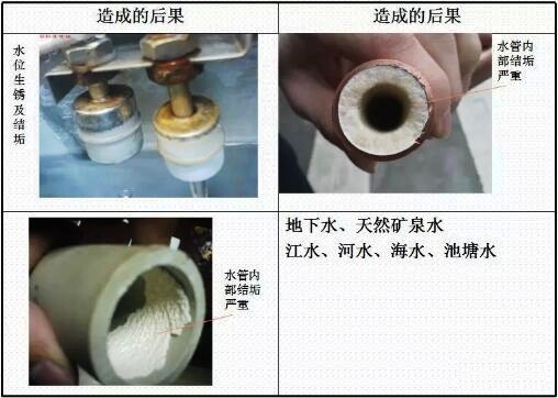 ���͜ؿ՚�Դ���ˮ�|(zh��)Ҫ��