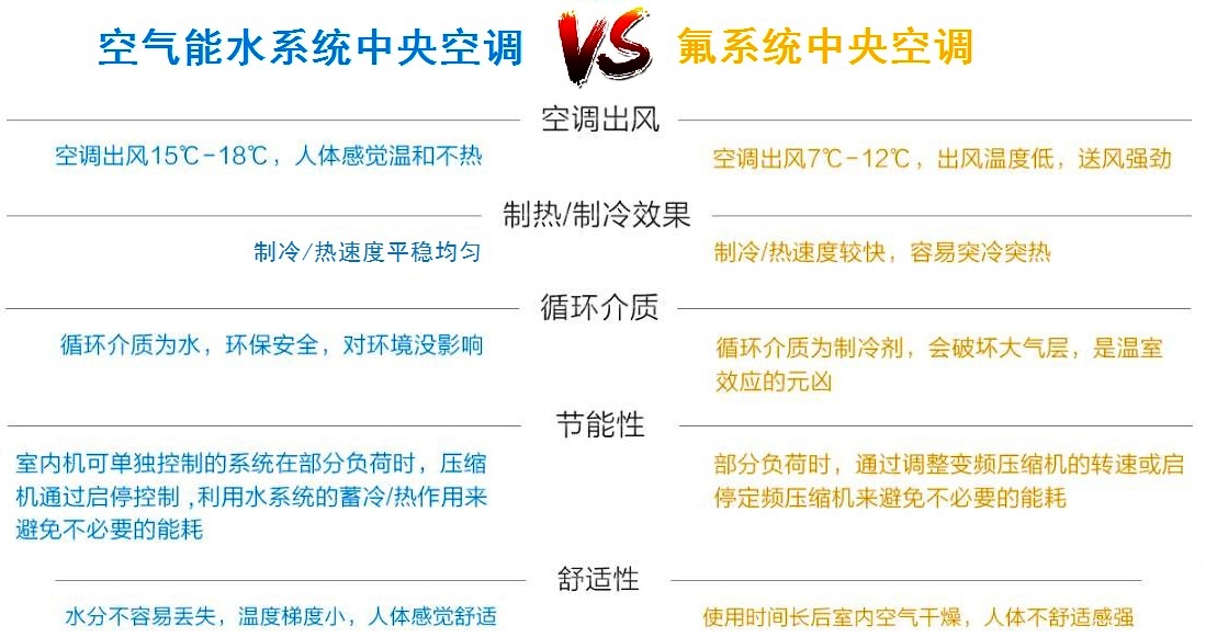 �՚��ܿ��{(di��o)��ů�c�����{(di��o)����һ