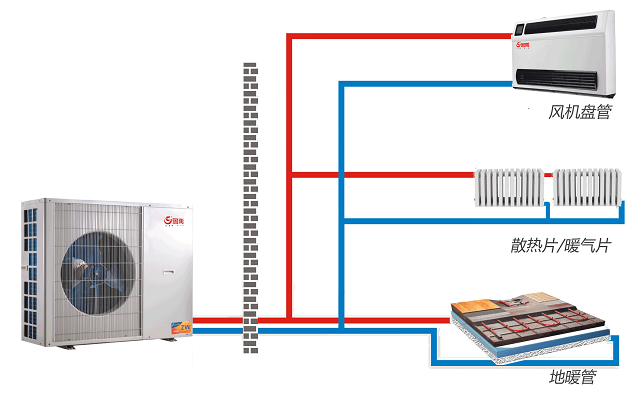 地暖空調(diào)一體機(jī)示意圖 地暖空調(diào)一體機(jī)示意圖
