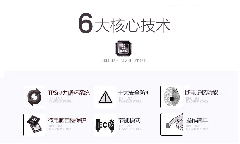 6大核心技術(shù) 6大核心技術(shù)