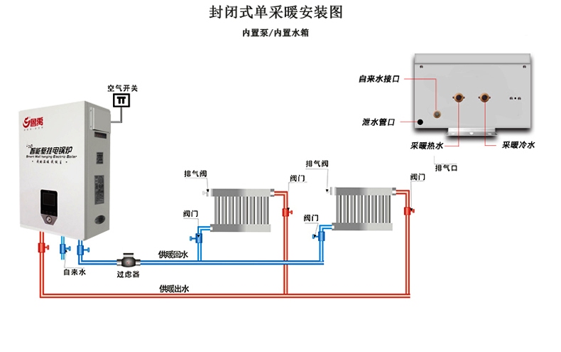 7.5KW家用電壁掛爐安裝示意圖 7.5KW家用電壁掛爐安裝示意圖