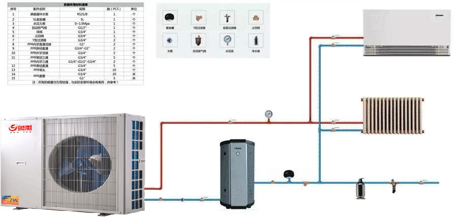 �՚�Դ��ò�ů����һ�ζ���ϵ�y