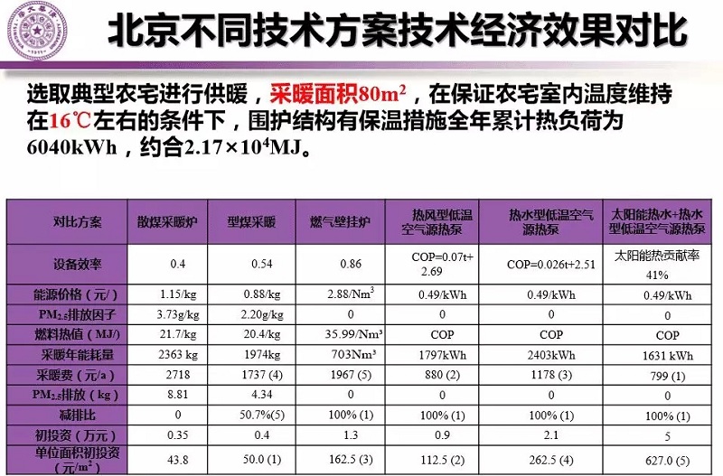 �՚�Դ��õ�6�N��Դ�Ĳ�ů�M����Ͷ�Y�����޵�ָ�ˌ���