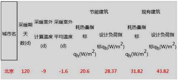 �����՚�Դ��ò�ů����ϵ��