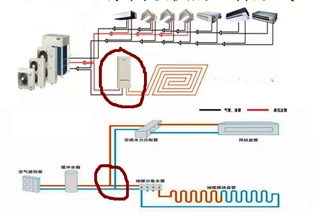 空氣源熱泵水機與氟機最大的區別原來在這里 空氣源熱泵水機與氟機最大的區別原來在這里