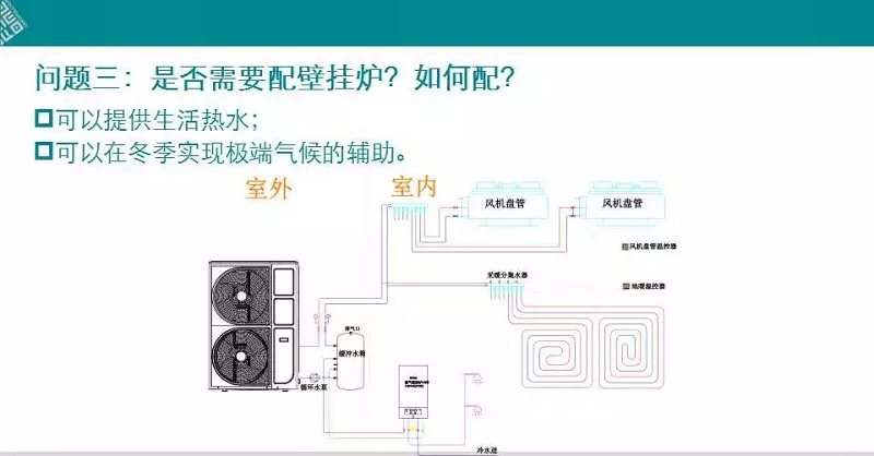 空氣源熱泵二聯(lián)供是否配壁掛爐? 空氣源熱泵二聯(lián)供是否配壁掛爐?