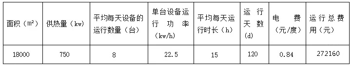 18000平米超低溫空氣源熱泵運行費用分析表 18000平米超低溫空氣源熱泵運行費用分析表
