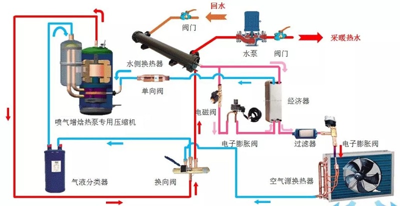 ׃�l�͜ؿ՚�Դ���ϵ�y�Ȳ��M���D