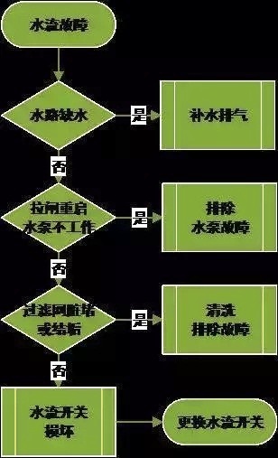 �՚�Դ���ˮ�������ų����̈Dʾ