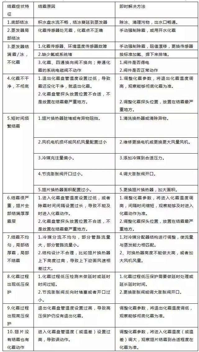 �՚�Դ��ÙC�M�Y(ji��)˪��Ҋ�Ĳ��Y�͌���(y��ng)��Q�������ձ���