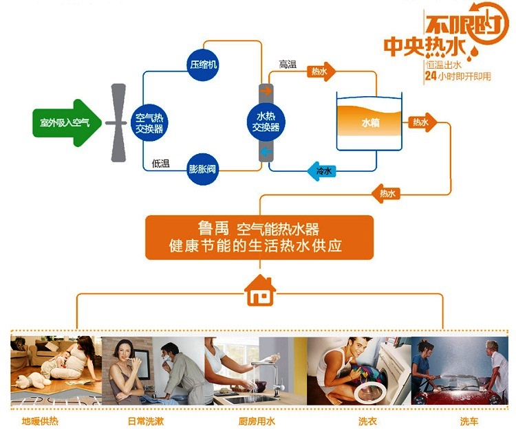 魯禹5噸-8噸商用空氣能熱水器原理圖 魯禹5噸-8噸商用空氣能熱水器原理圖